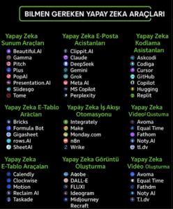 2025’in En Güçlü Yapay Zeka Araçları Listelendi!