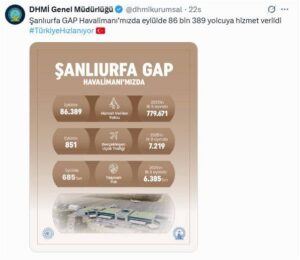 Şanlıurfa GAP Havalimanı Yolcu Rekoru Mu Kırdı?