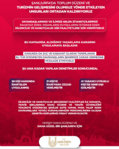 Şanlıurfa’da dilencilik ve hanutçuluğa denetim!