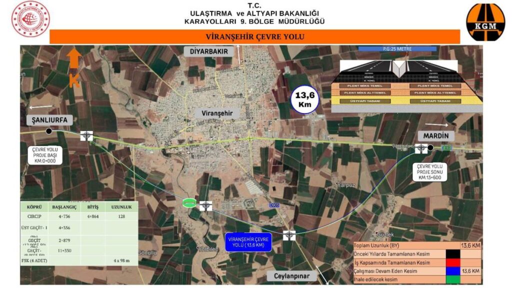 Viranşehir Çevre Yolu İçin Kritik Adım: Kamulaştırma Başladı