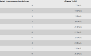 Zamlı Maaşlar Ödenmeye Başlıyor