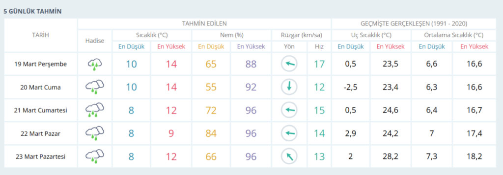 Bayramda Şanlıurfa’da hava nasıl olacak?