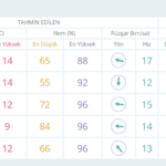 Bayramda Şanlıurfa’da hava nasıl olacak?