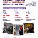 Gıda denetimlerinde rekor ceza!