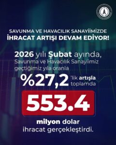 Savunma ve havacılık sanayisi Şubat ayı ihracat rakamları açıklandı!