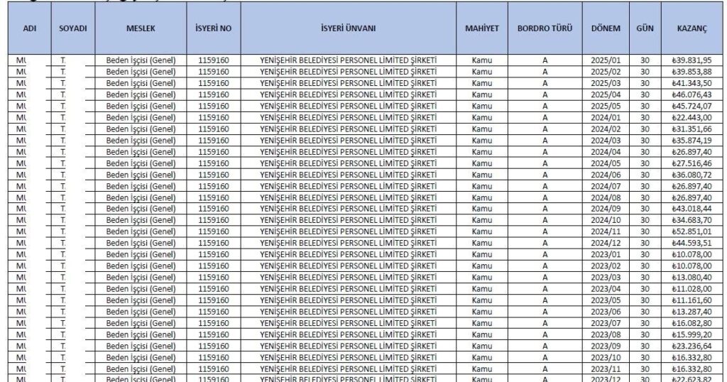 Belediyede işe gitmeyen personele 23 ay maaş ödenmiş: Tam 555 bin TL!